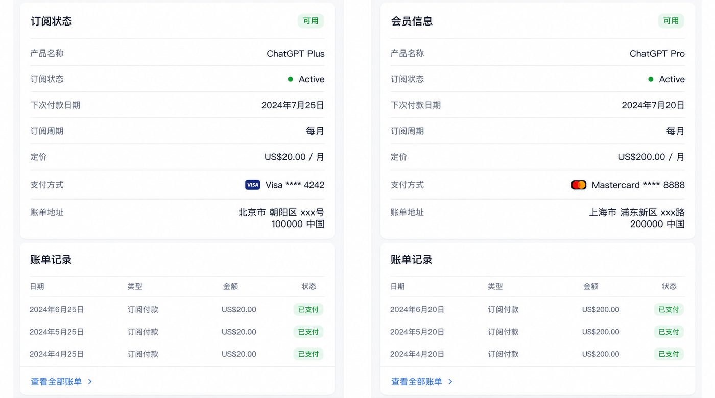 开通成功后可在账号内查看的订阅状态示意图